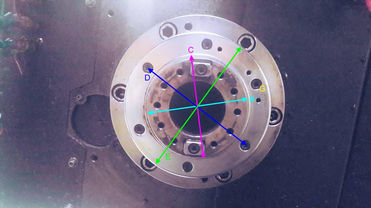 CAT40 90° Degree Angle Head - Compact Type | Hold Well